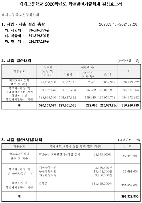 꾸미기_2020학년도+학교발전기금+결산보고서_1.jpg